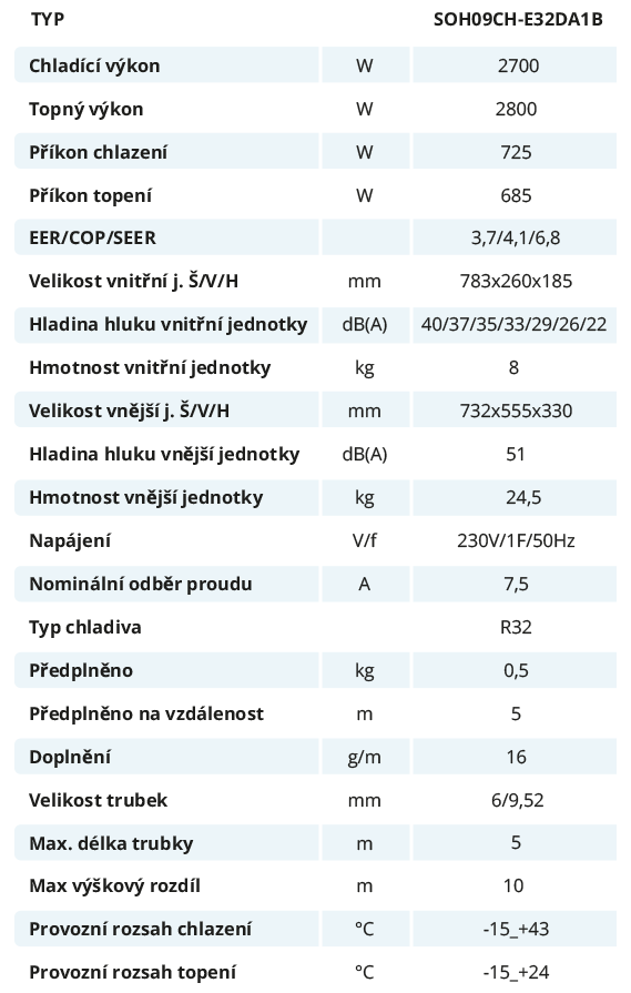 Syen Beta specifikace